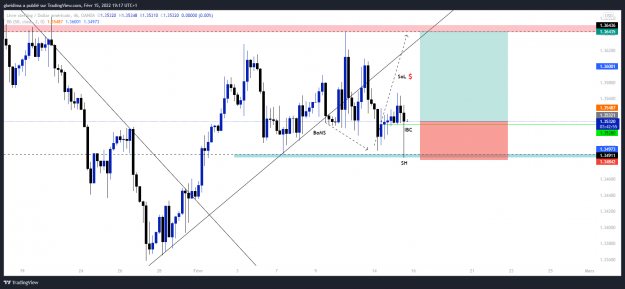 Click to Enlarge

Name: GBPUSDBUY TRADE222_2022-02-15_19-17-06.png
Size: 105 KB