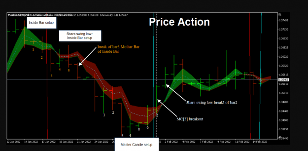 Click to Enlarge

Name: ano gojek 128868 post chart Price Action 16-2-2022 8-49-12 am.png
Size: 104 KB