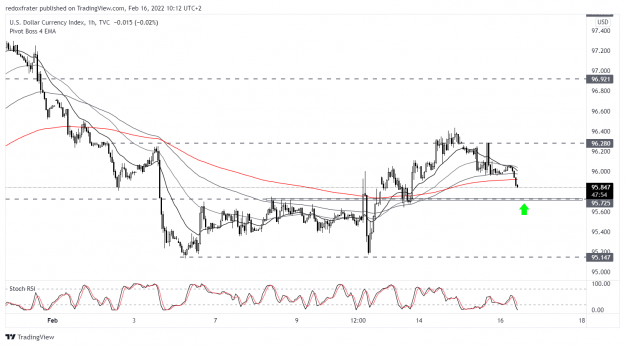 Click to Enlarge

Name: DXY_2022-02-16_10-12-08.png
Size: 125 KB