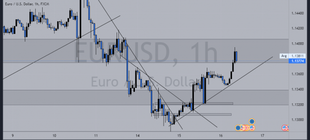 Click to Enlarge

Name: EURUSD_2022-02-15_01-20-23.png
Size: 56 KB