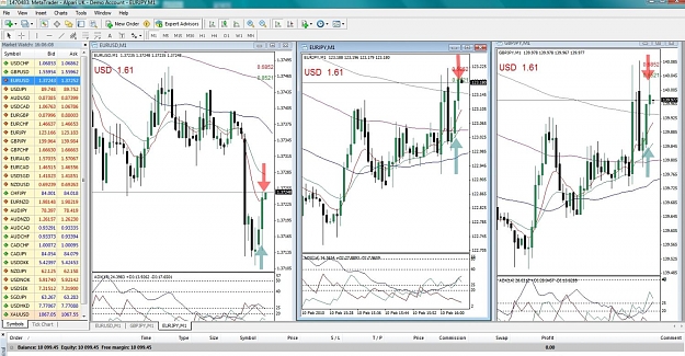 Click to Enlarge

Name: EURUSD-M1, EURJPY-M1, GBPJPY-M1, 2010 February 10.jpg
Size: 195 KB