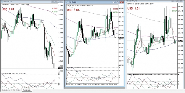 Click to Enlarge

Name: EURUSD-M1, EURJPY-M1, GBPJPY-M1, later, 2010 February 10.jpg
Size: 495 KB