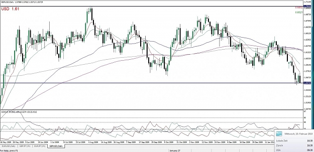 Click to Enlarge

Name: GBPUSD, Daily, 2010 February 10.jpg
Size: 135 KB
