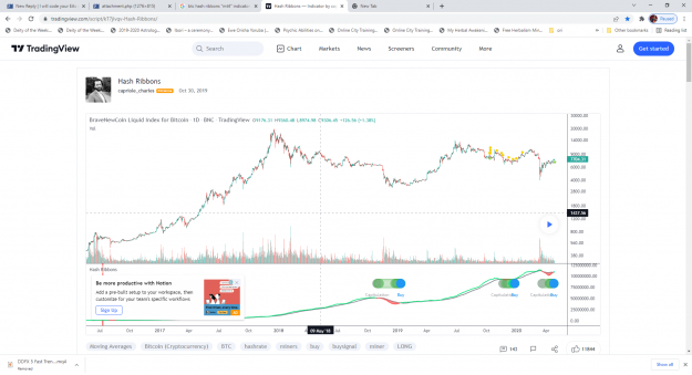 Click to Enlarge

Name: Hash Ribbons — Indicator by capriole_charles — TradingView - Google Chrome 2_16_2022 5_21_59 PM.
Size: 164 KB