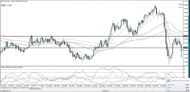 Click to Enlarge

Name: GBPUSD, Monthly, 2010 February 10.jpg
Size: 135 KB