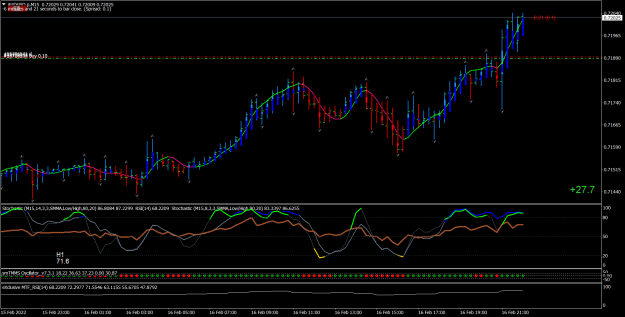 Click to Enlarge

Name: AUDUSD.pM15 AA.png
Size: 69 KB