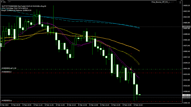 Click to Enlarge

Name: US100M5.png
Size: 35 KB