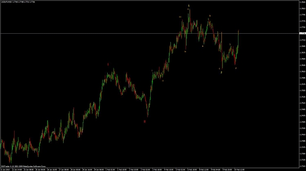 Click to Enlarge

Name: USDIndex M30 Feb10.jpg
Size: 66 KB