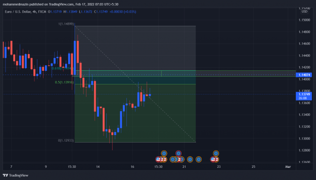 Click to Enlarge

Name: EURUSD_2022-02-17_07-03-54.png
Size: 146 KB