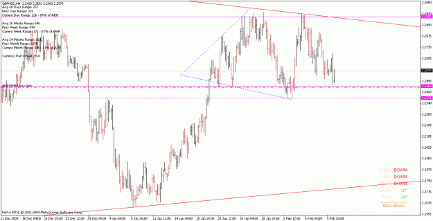 Click to Enlarge

Name: gbpnzd_100210_h4.gif
Size: 20 KB