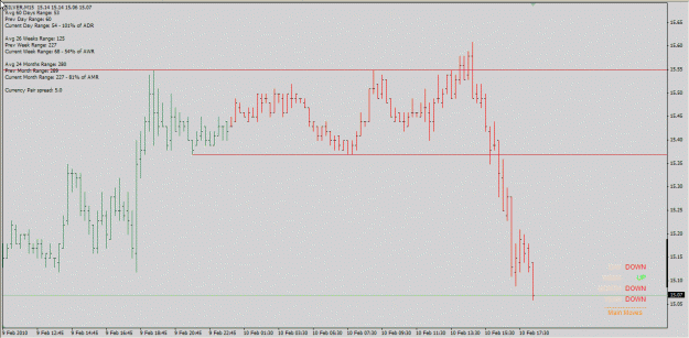 Click to Enlarge

Name: silver m15 11-Feb-10.gif
Size: 21 KB