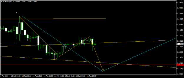 Click to Enlarge

Name: EURUSDH4.png
Size: 27 KB