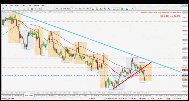 Click to Enlarge

Name: eurcad h1 10.2.2010.gif
Size: 61 KB