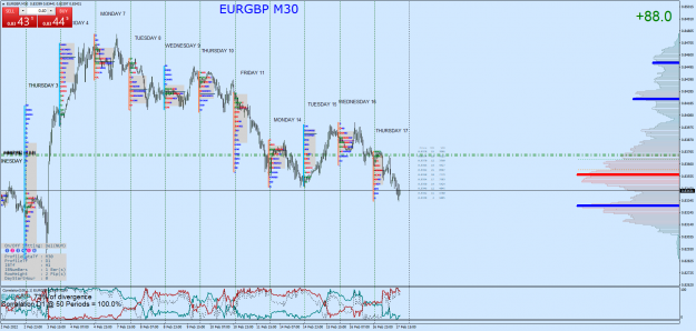 Click to Enlarge

Name: EURGBPM30.png
Size: 145 KB