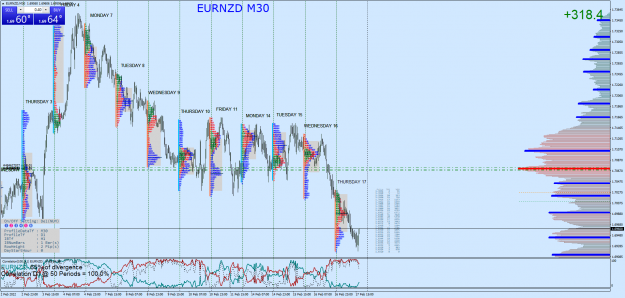 Click to Enlarge

Name: EURNZDM30.png
Size: 204 KB