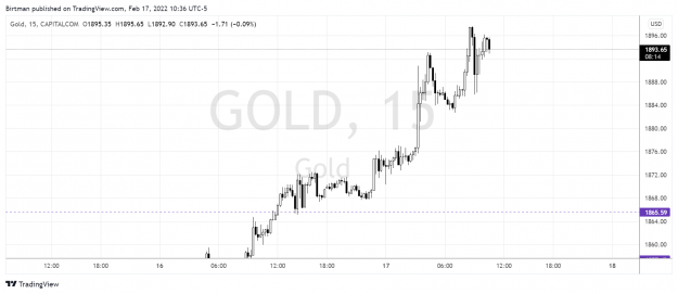 Click to Enlarge

Name: Gold 15m 17feb.png
Size: 115 KB