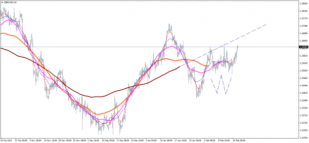 Click to Enlarge

Name: GBPUSDH4 pattern.png
Size: 44 KB
