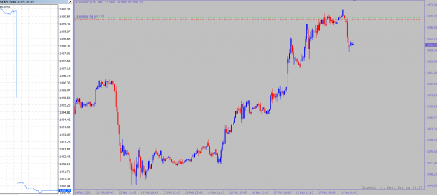 Click to Enlarge

Name: xauusd-m15-raw-trading-ltd.png
Size: 59 KB