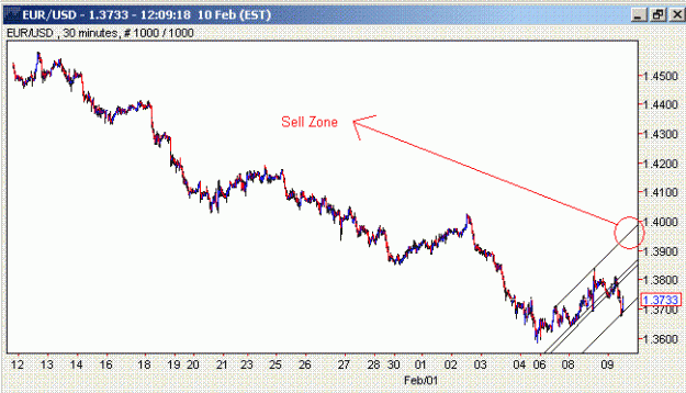 Click to Enlarge

Name: EURUSD.GIF
Size: 14 KB