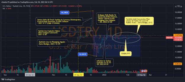 Click to Enlarge

Name: USDTRY_2022-02-17_23-14-24.png
Size: 141 KB