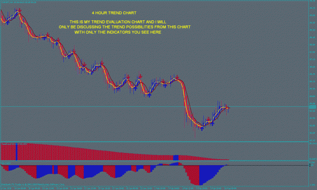 Click to Enlarge

Name: 4 hour trend chart generic.gif
Size: 30 KB