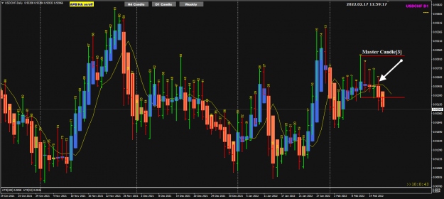 Click to Enlarge

Name: USDCHF Feb17 Daily MC3 breakout 17-2-2022 7-59-20 pm.png
Size: 47 KB