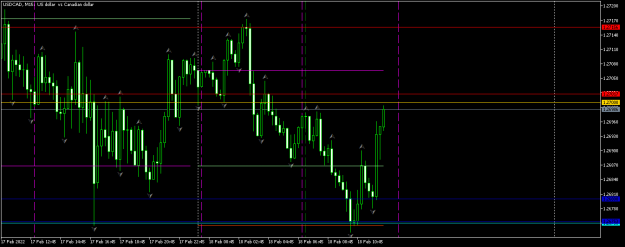 Click to Enlarge

Name: usdcad-m15-tw-corp.png
Size: 50 KB