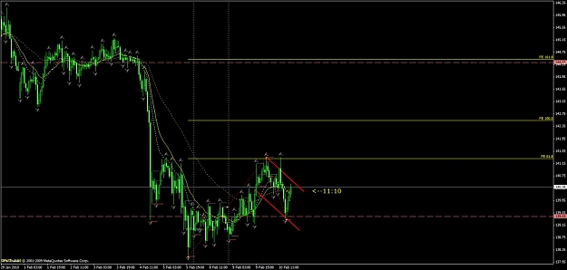 Click to Enlarge

Name: bull flag.jpg
Size: 86 KB