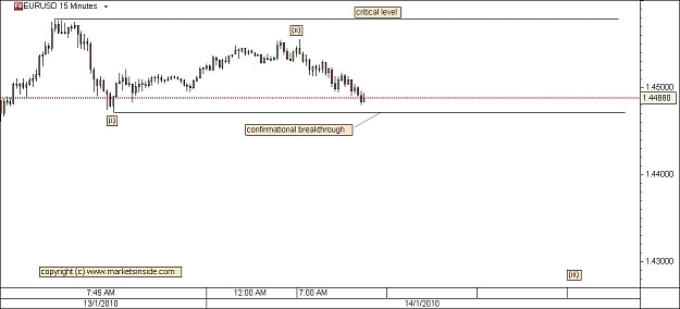 Click to Enlarge

Name: eurusd_140110.jpg
Size: 57 KB