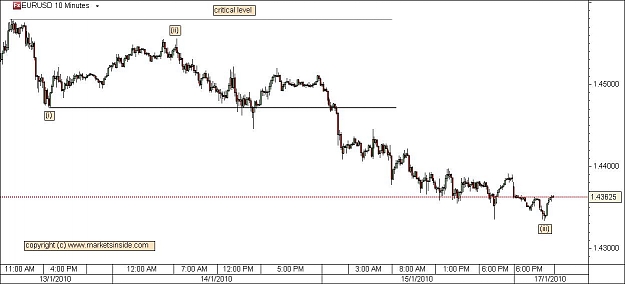Click to Enlarge

Name: eurusd_170110_fin.jpg
Size: 70 KB