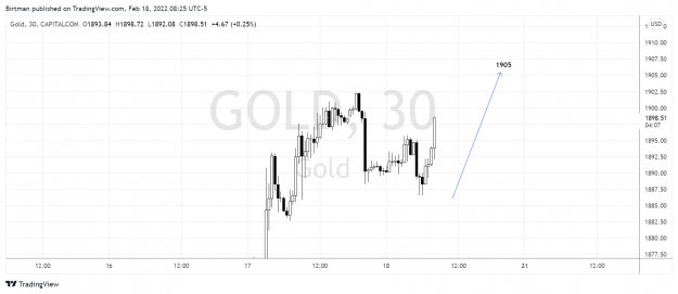 Click to Enlarge

Name: Gold 30m 2.png
Size: 122 KB
