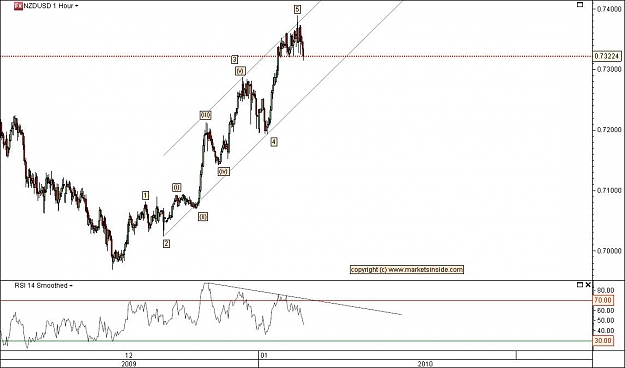 Click to Enlarge

Name: nzdusd_050110.jpg
Size: 76 KB