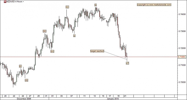 Click to Enlarge

Name: nzdusd_210110_fin.jpg
Size: 69 KB