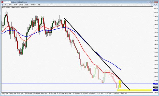 Click to Enlarge

Name: eurcad.gif
Size: 32 KB