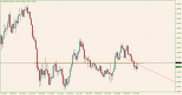 Click to Enlarge

Name: EURUSDMonthly.png
Size: 11 KB