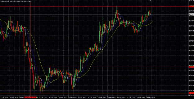Click to Enlarge

Name: forex10FEB2010.gif
Size: 38 KB