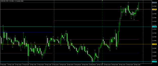 Click to Enlarge

Name: usdcad-m15-tw-corp.png
Size: 45 KB