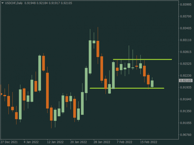Click to Enlarge

Name: USDCHFDaily.png
Size: 25 KB
