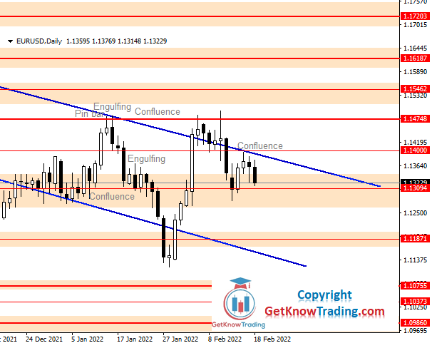 Click to Enlarge

Name: EURUSD Daily Forecast 19_2_2022.png
Size: 28 KB