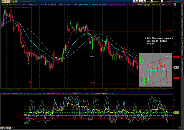 Click to Enlarge

Name: EURCAD2Hr.png
Size: 146 KB