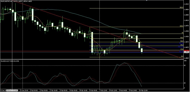 Click to Enlarge

Name: EURCAD.jpg
Size: 104 KB