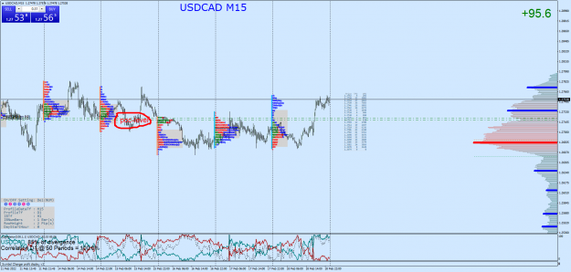 Click to Enlarge

Name: USDCADM15.png
Size: 132 KB