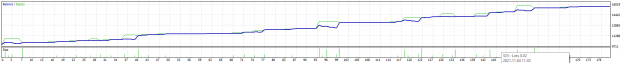 Click to Enlarge

Name: EU test3 H4 20-2-2022 2-19-34 pm.png
Size: 11 KB