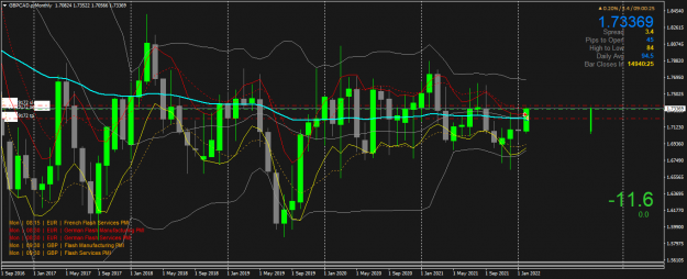 Click to Enlarge

Name: GBPCAD.pMonthly.png
Size: 71 KB