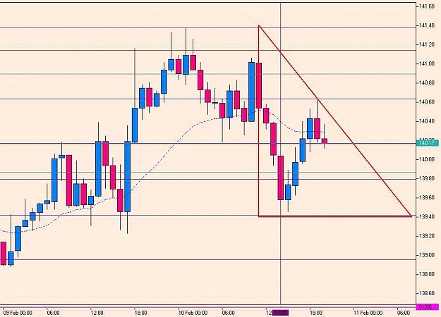 Click to Enlarge

Name: GBPJPY, H1_2010-02-10.jpg
Size: 125 KB