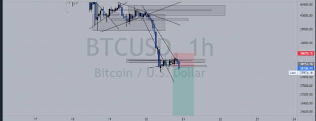 Click to Enlarge

Name: BTCUSD_2022-02-20_05-44-02.png
Size: 53 KB