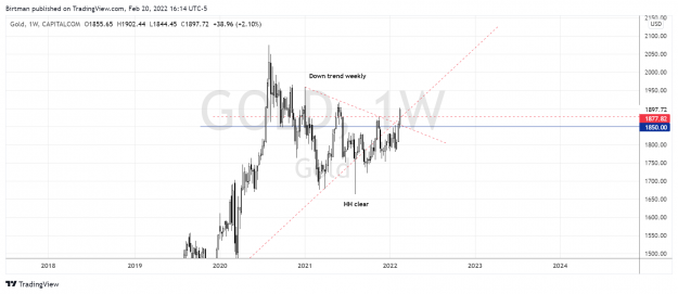 Click to Enlarge

Name: Gold weekly 20feb2022.png
Size: 126 KB