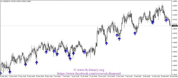 Click to Enlarge

Name: AUDNZDH4 Arrow Trend Surfer indicator mt4 mt5 forex trading www.fx-binary.org metatrader.jpg
Size: 103 KB