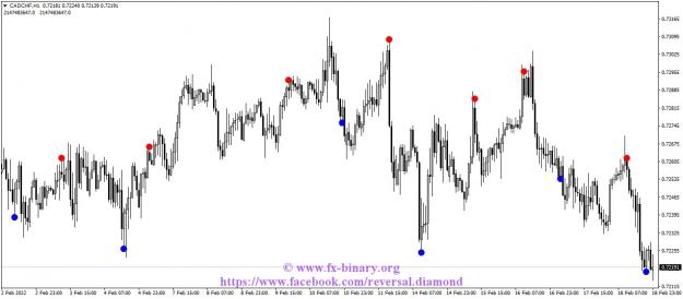 Click to Enlarge

Name: CADCHFH1 reversal diamond indicator mt4 mt5 forex trading www.fx-binary.org metatrader.jpg
Size: 108 KB