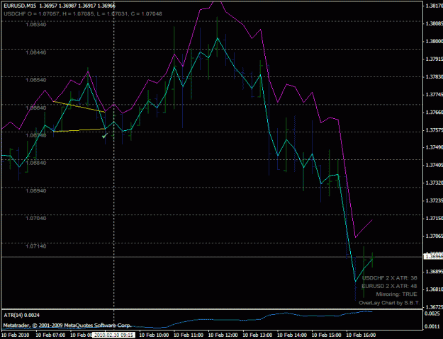 Click to Enlarge

Name: eurusd_buy_201002100915.gif
Size: 23 KB
